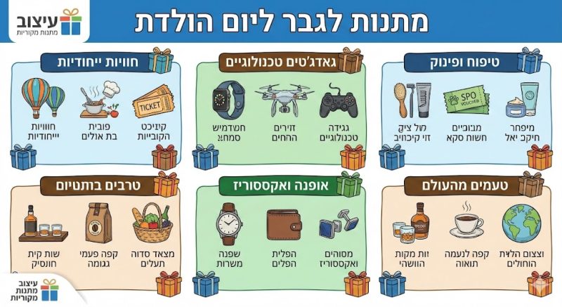 מתנות לגבר ליום הולדת